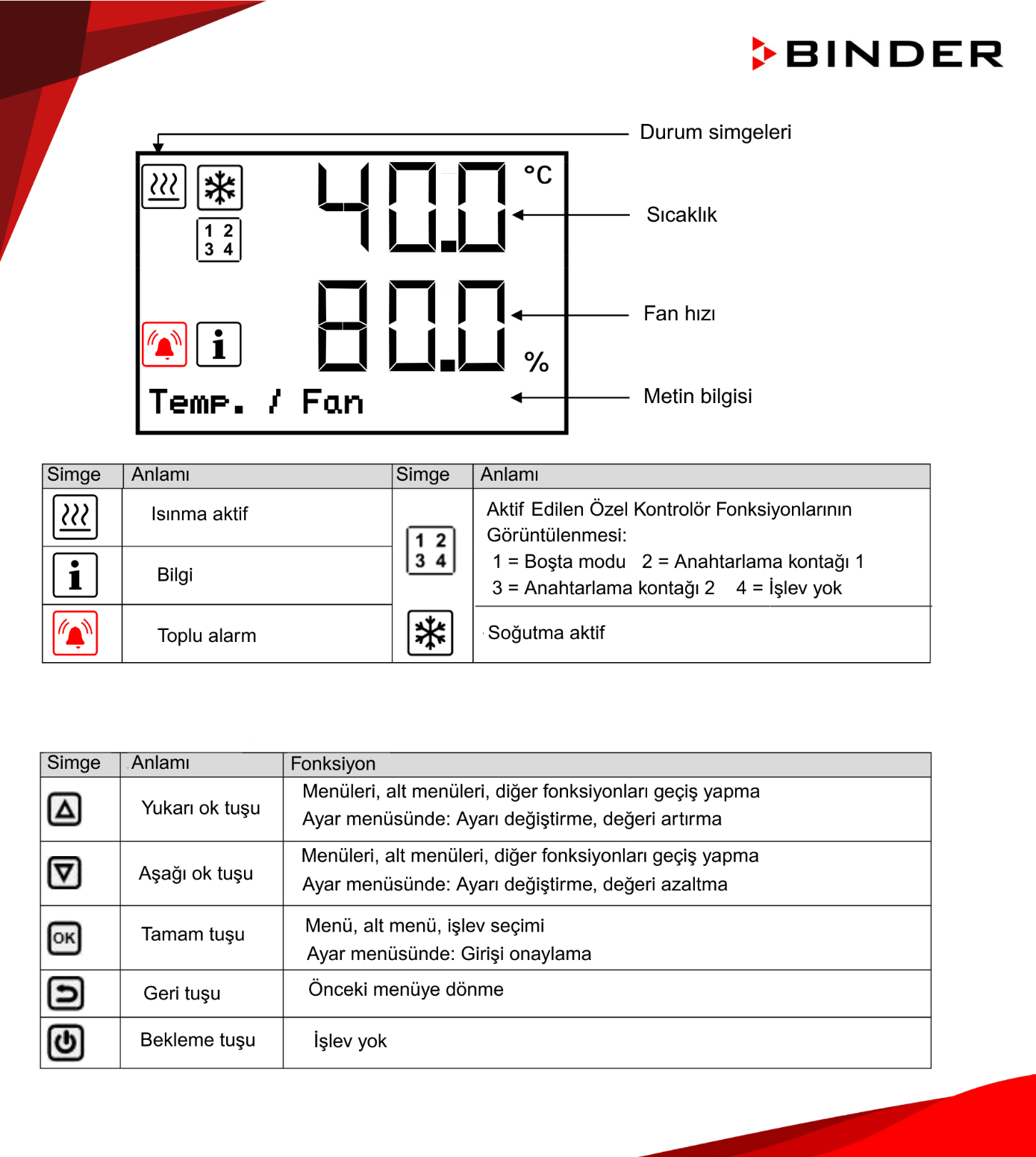 binder kb modelleri