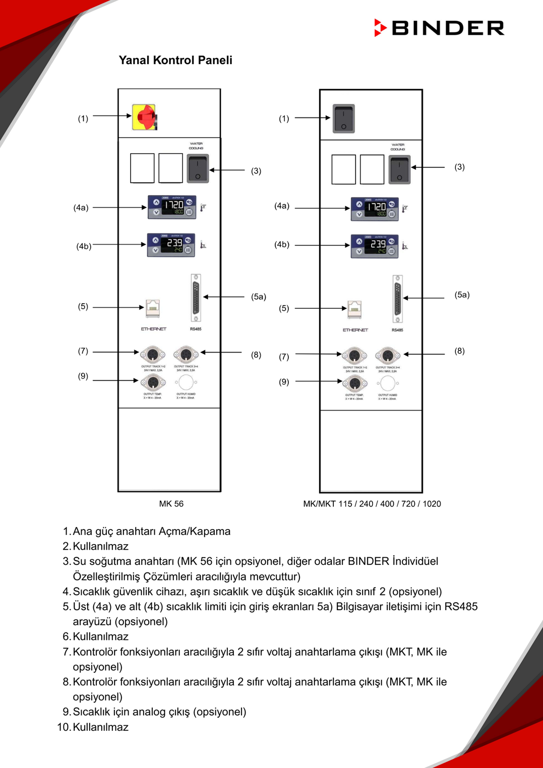 binder mk kabini