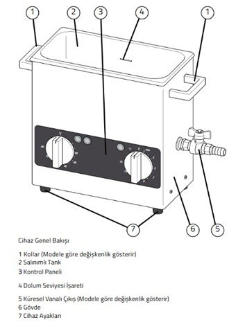 Bandelin RK 100 H Ultrasonik-Banyo cihaz genel bakış