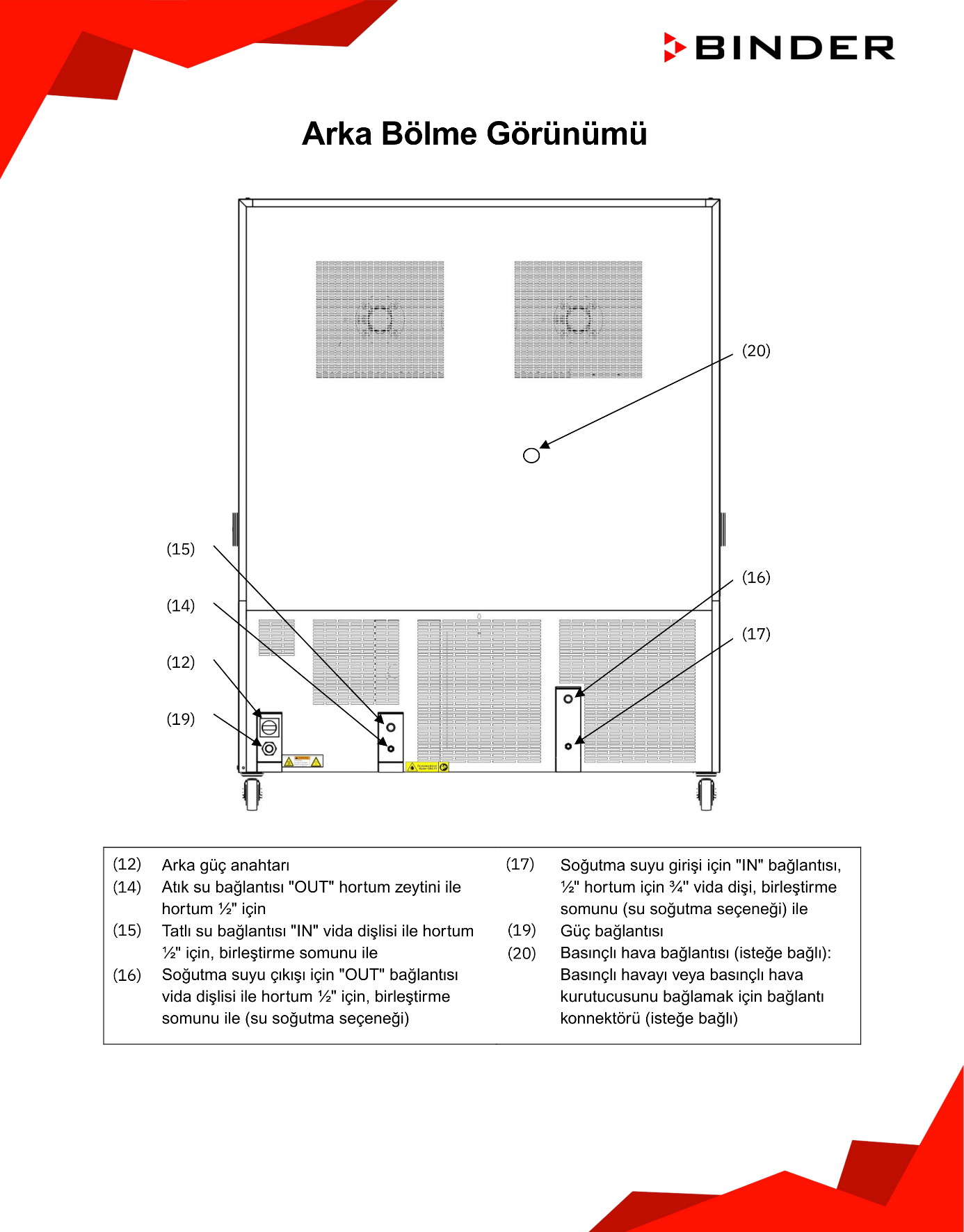 binder mkft serisi