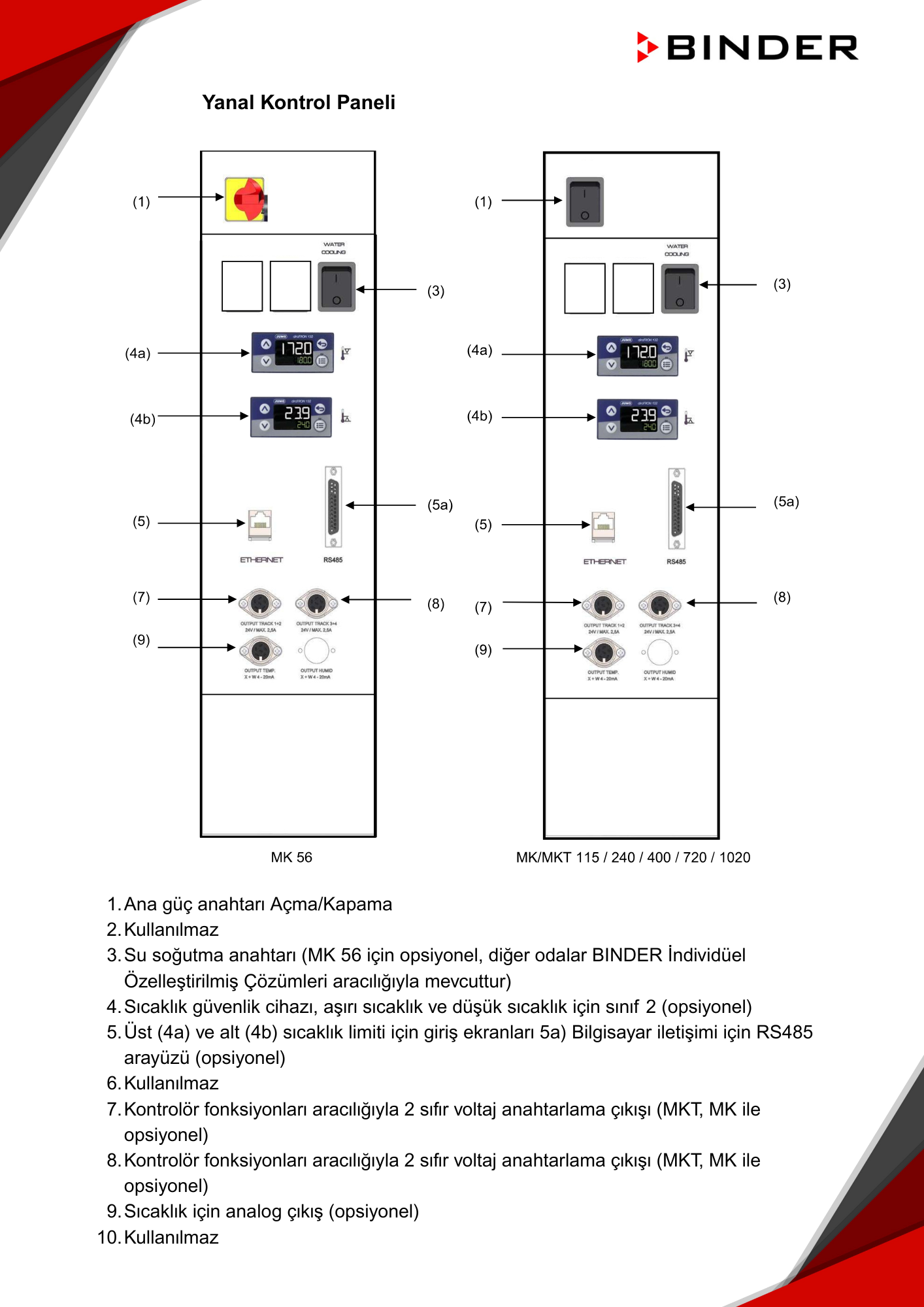binder mk serisi