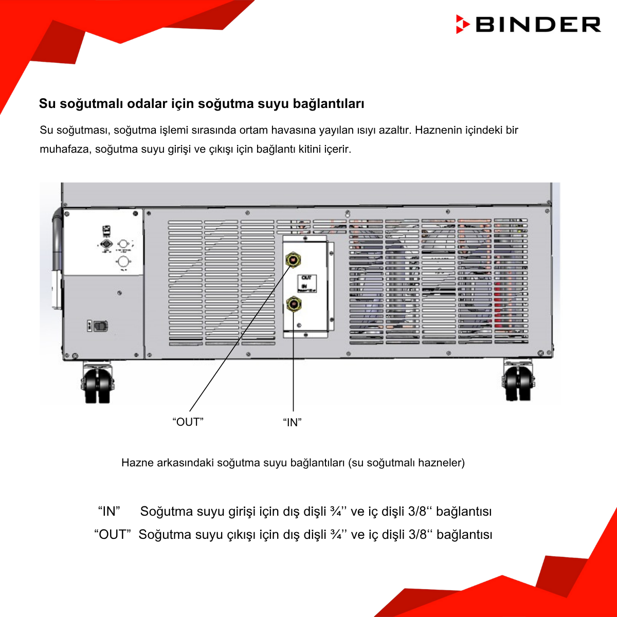 binder uf v çeşitleri