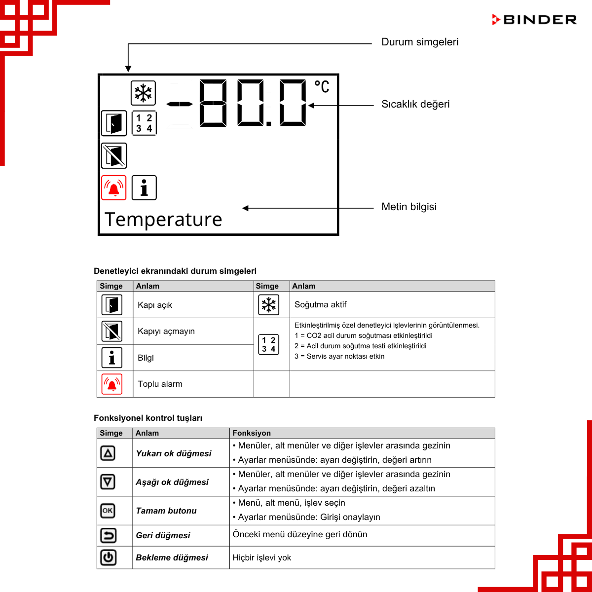 binder uf v dondurucular