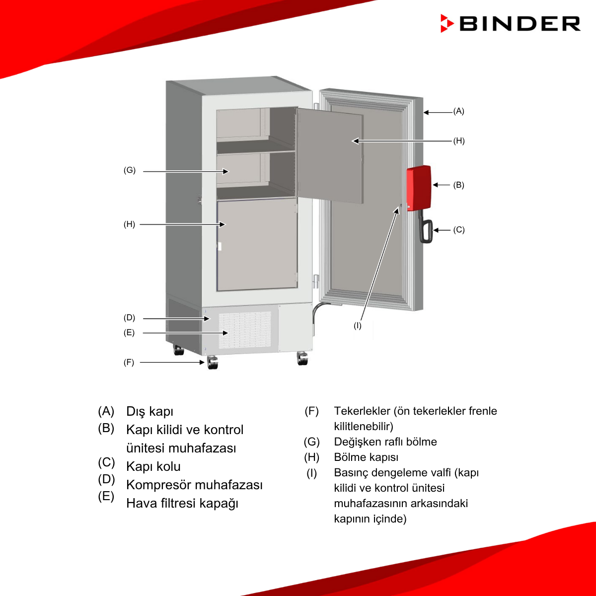 binder uf v fiyatları