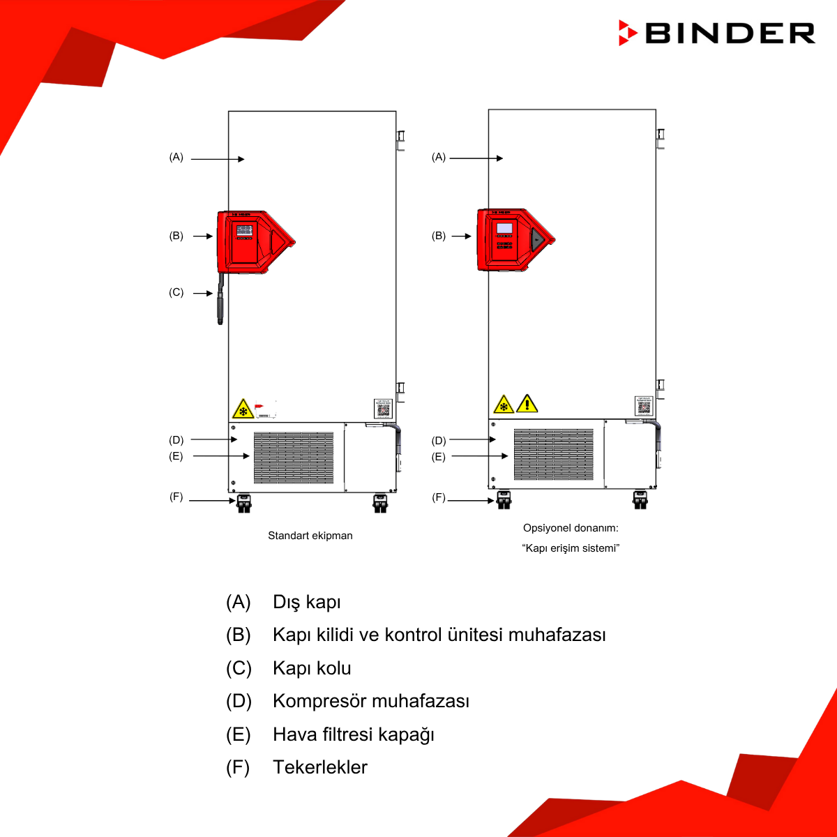 binder uf v modelleri