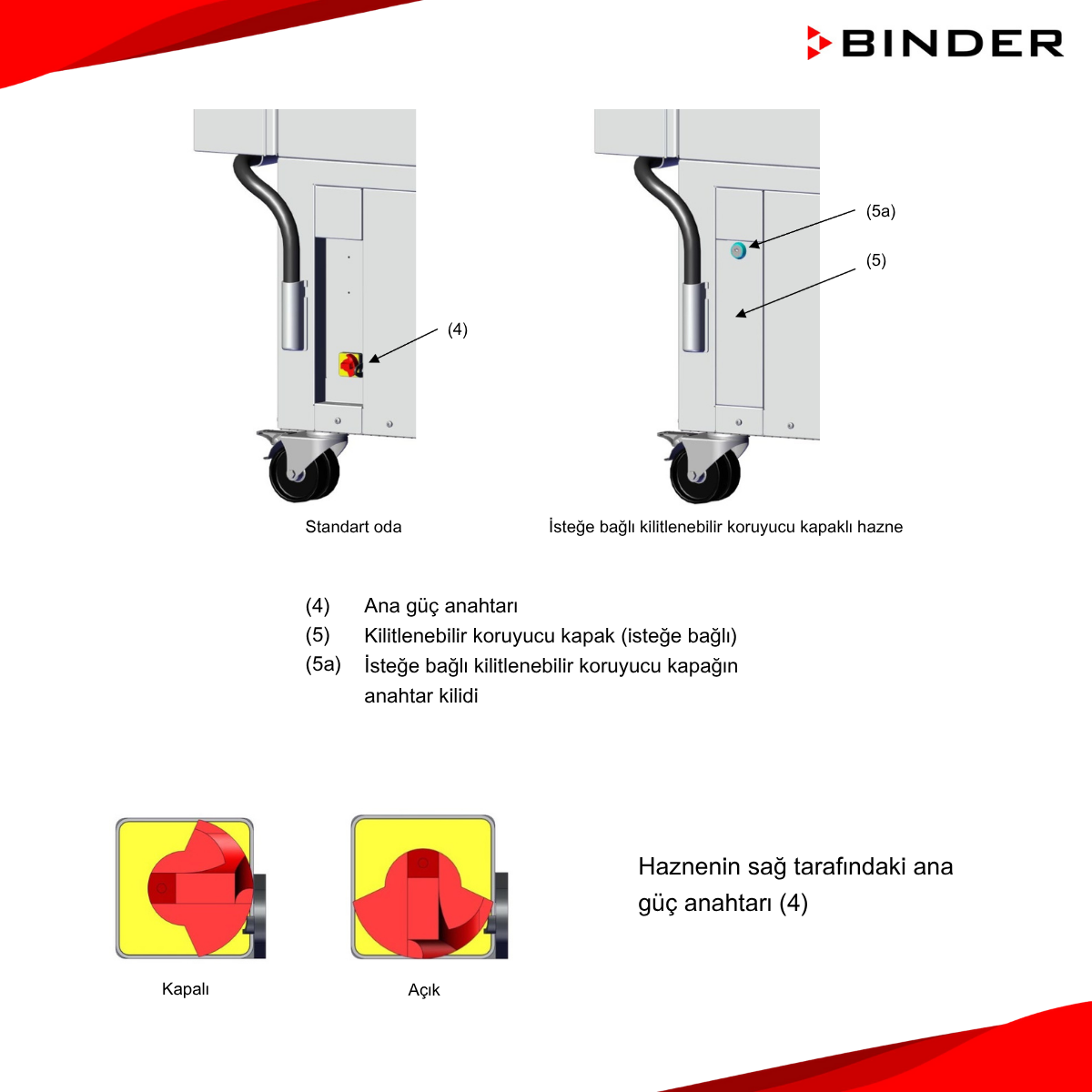 binder uf v özellikleri