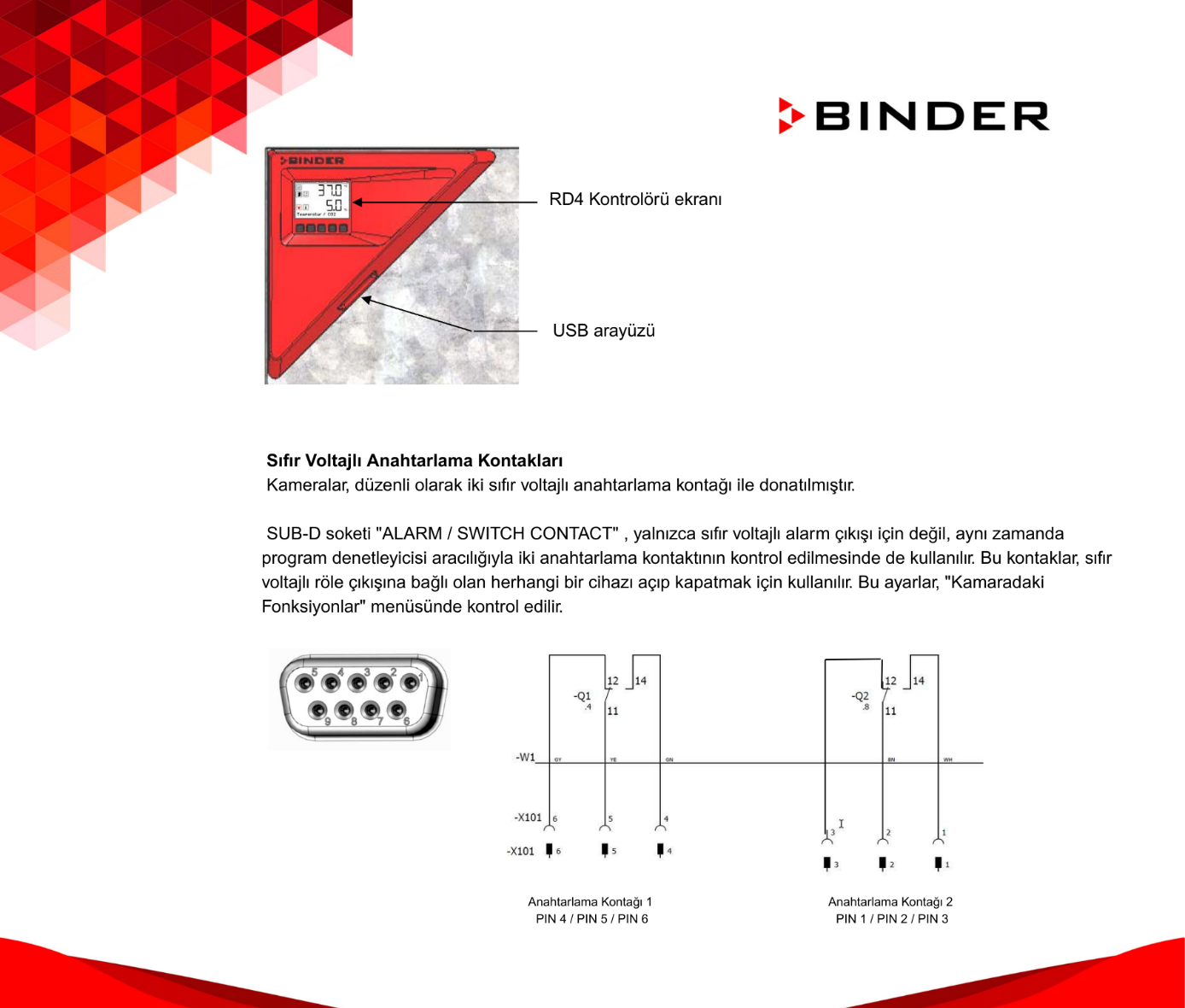 binder fp etüv