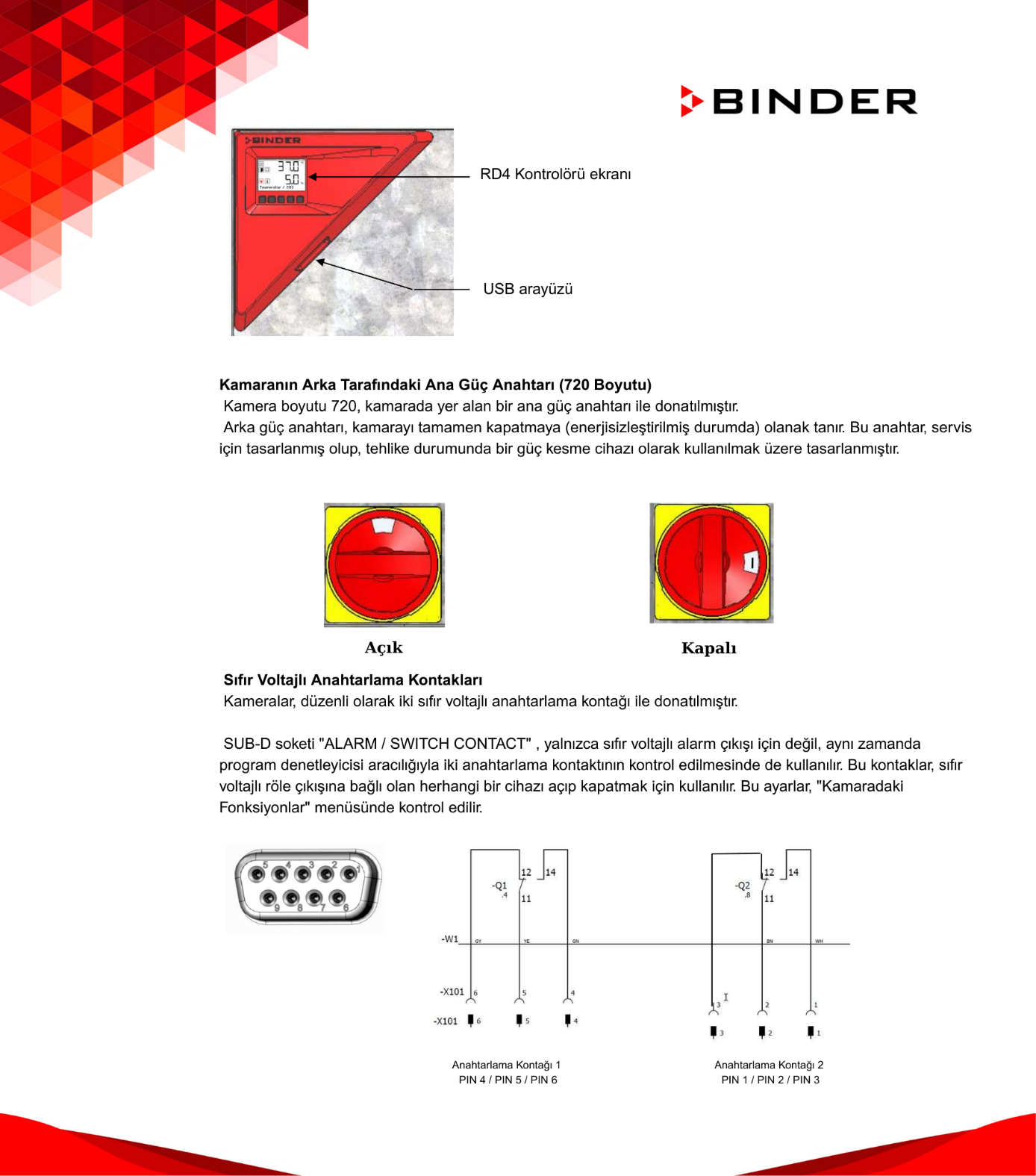 binder fp modeller