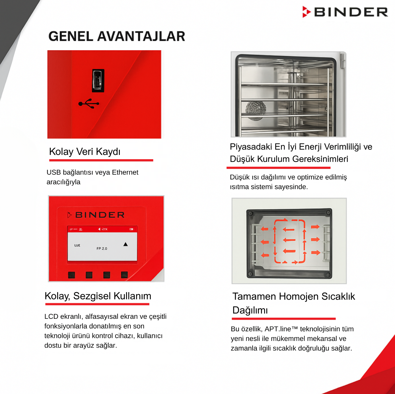 binder fp özellikleri
