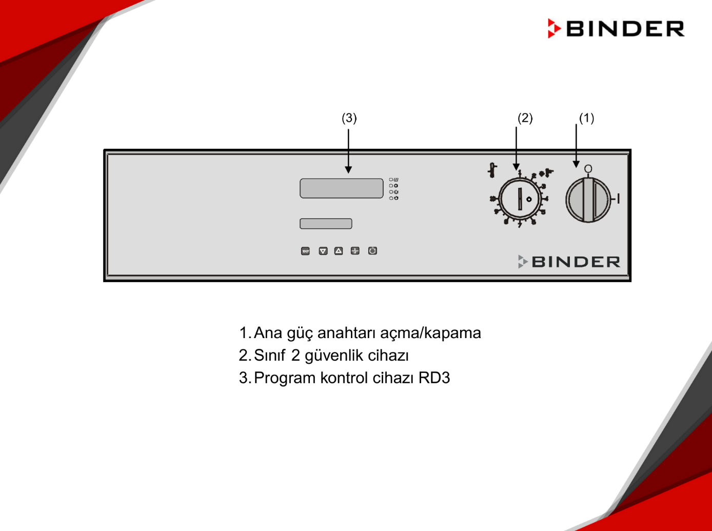 binder fp serisi
