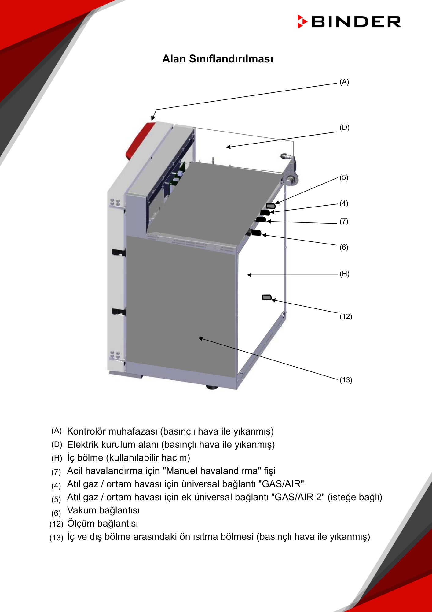 binder vdl serisi