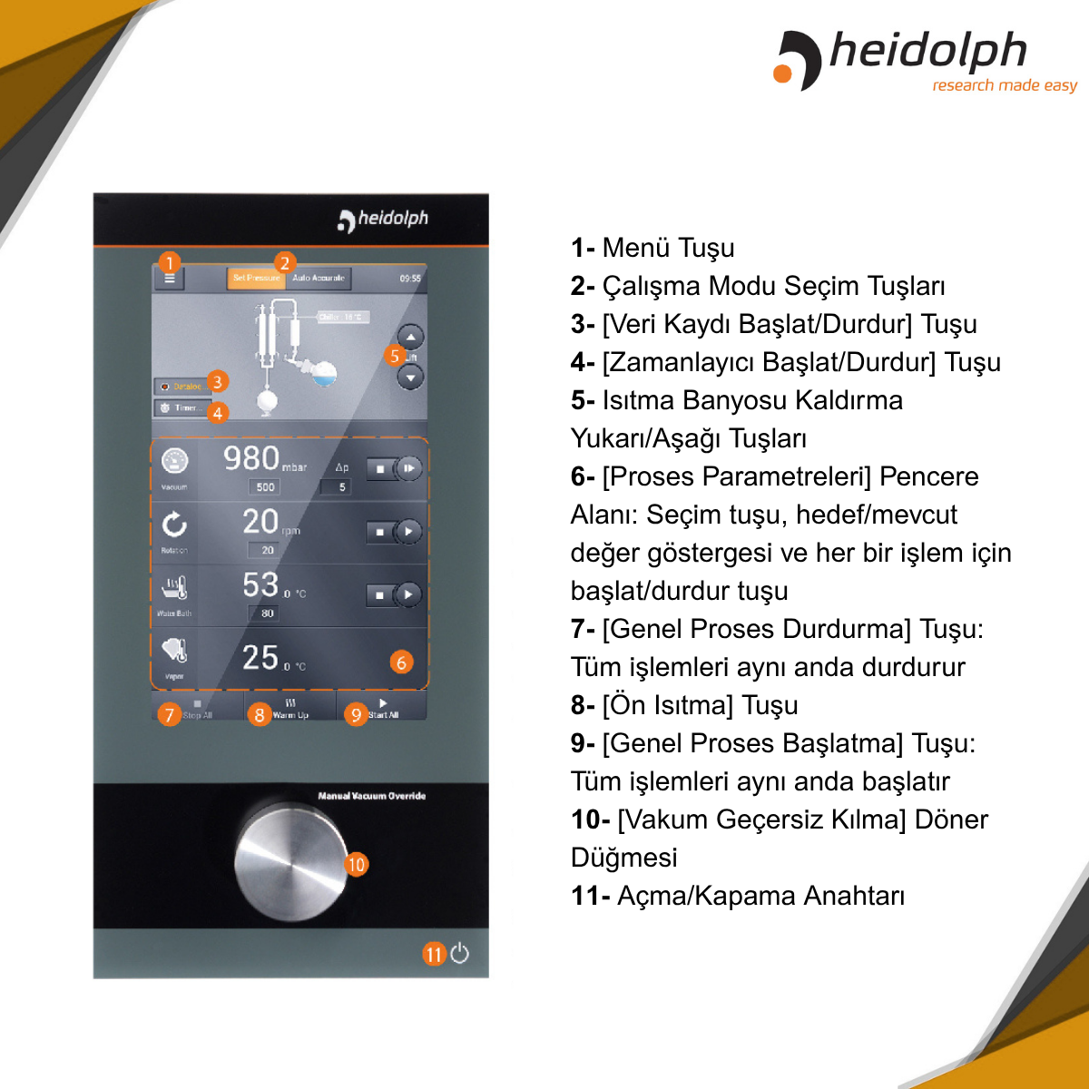 heidolph hei-vap modelleri