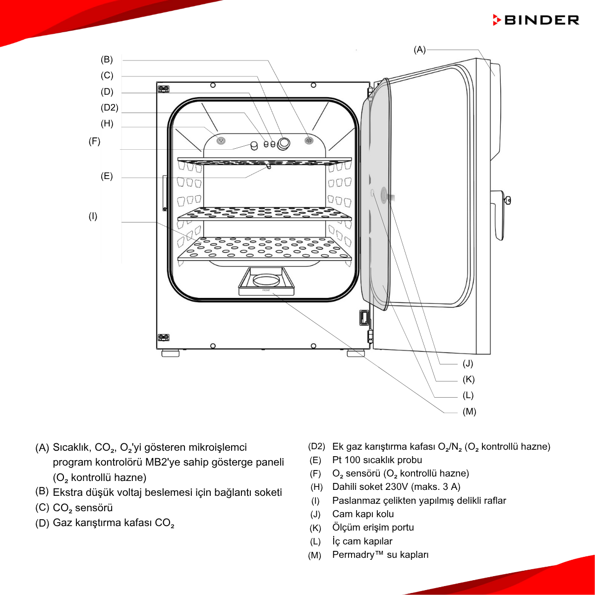 binder cb çeşitleri