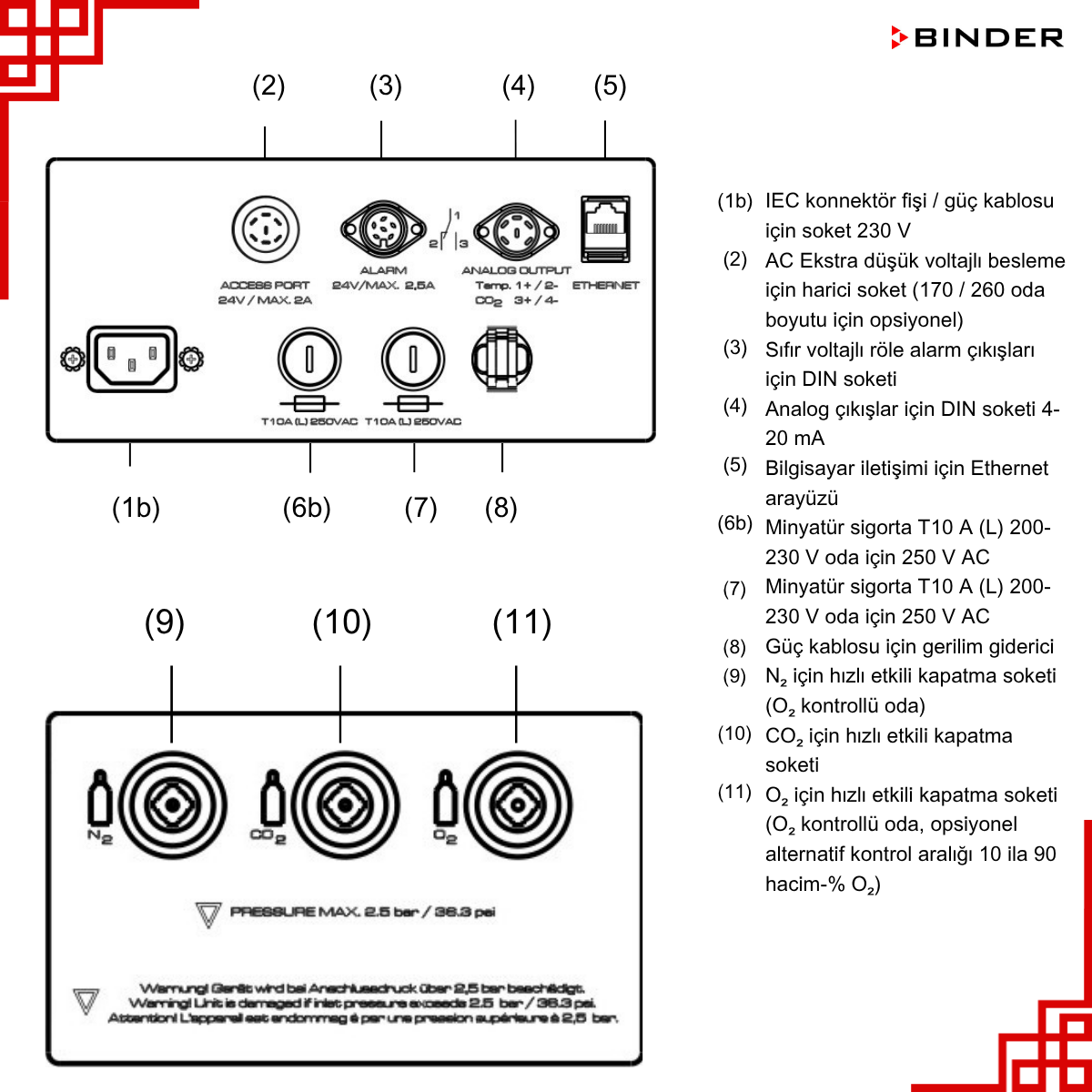 binder cb co2