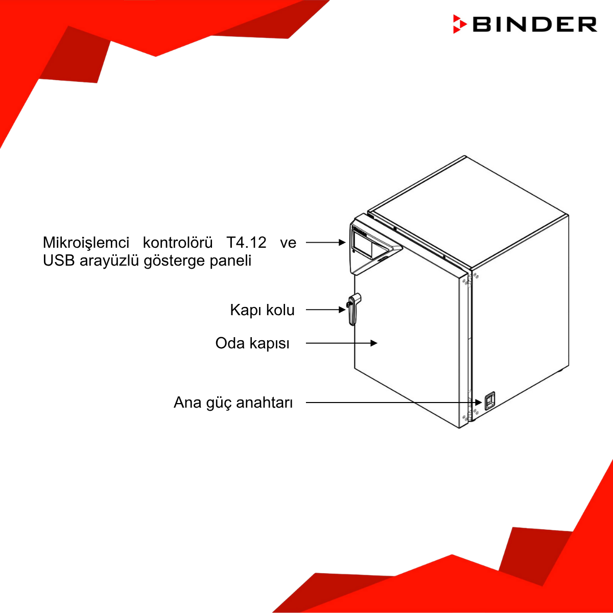 binder cb inkübatörleri