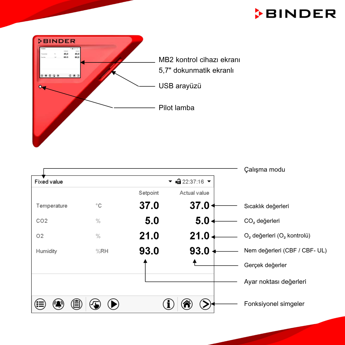 binder cb özellikleri