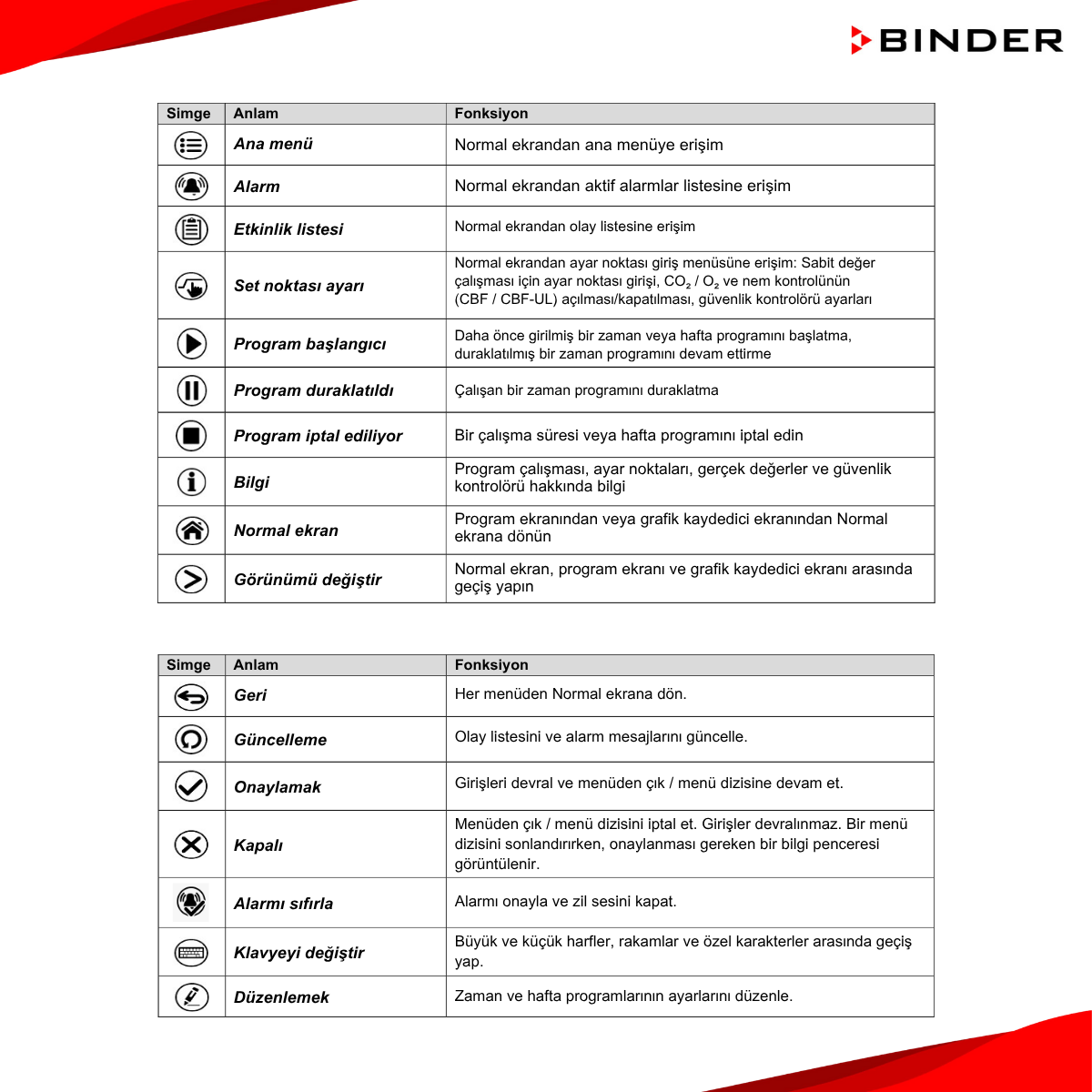 binder cb serisi