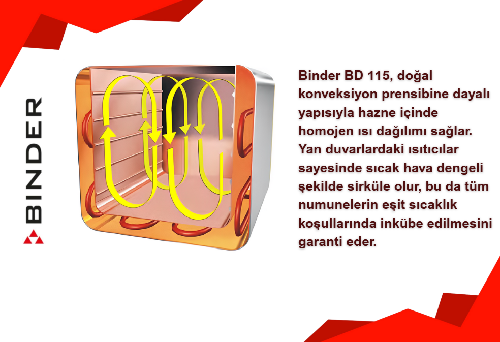 binder bd 115