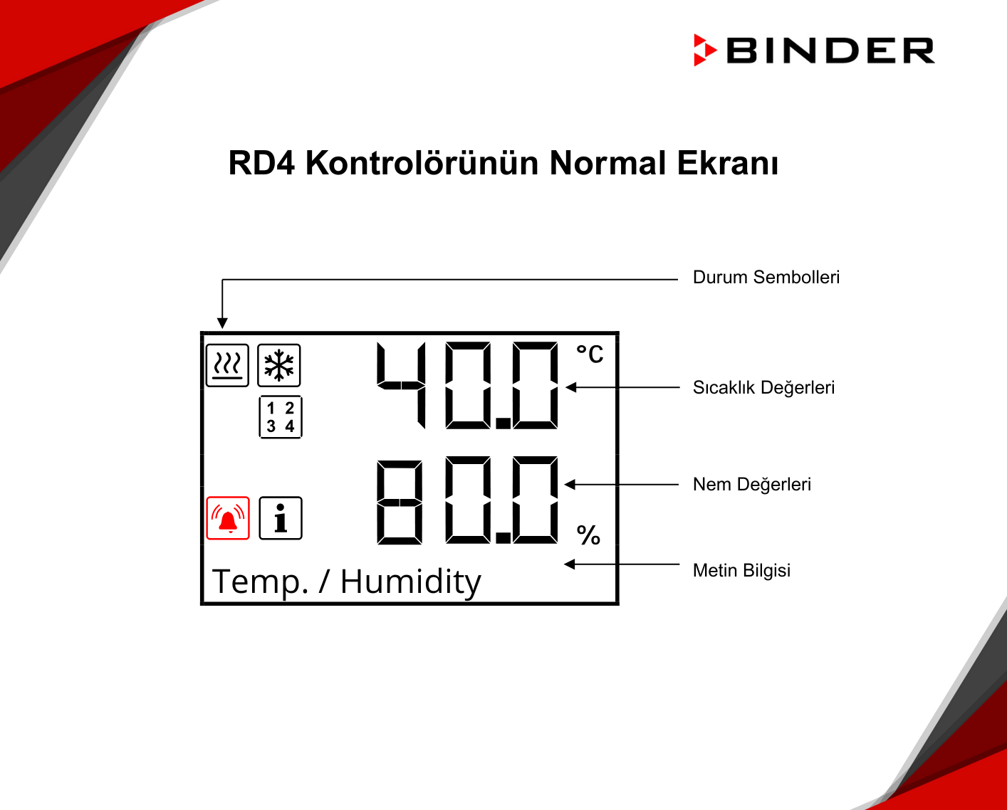 binder kbf-s eco kabin