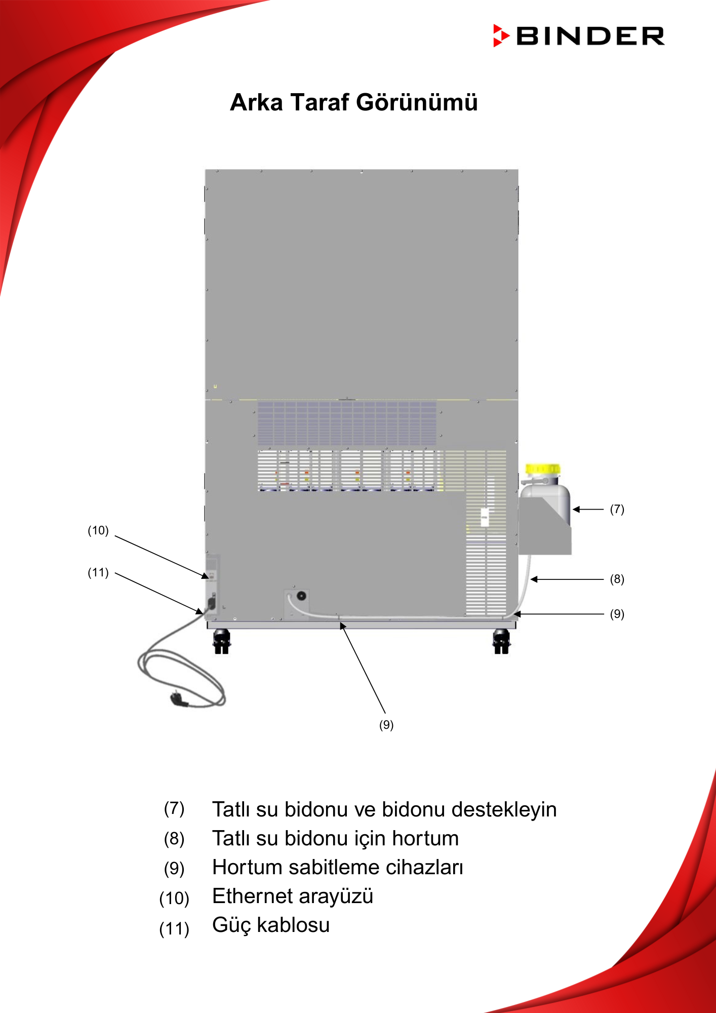 binder kbf-s eco modelleri