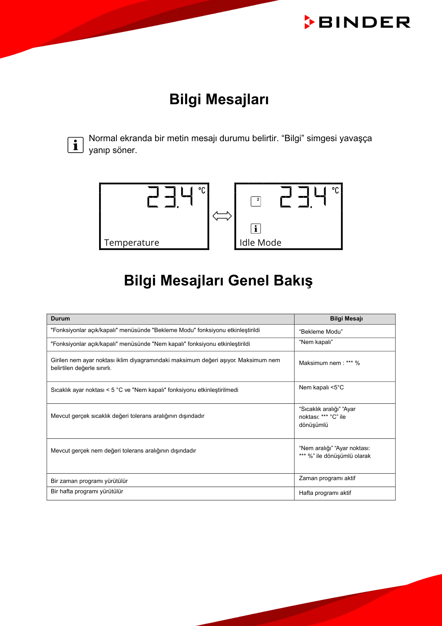 binder kbf-s eco özellikleri