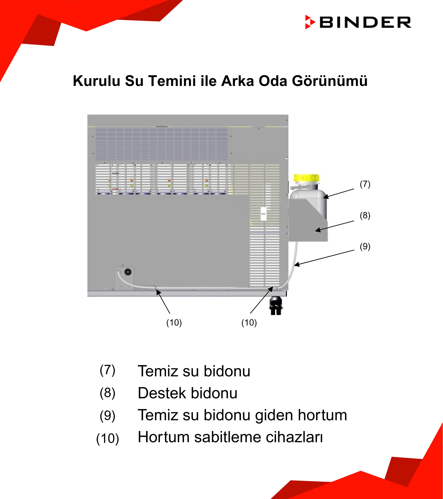 binder kbf-s eco serisi