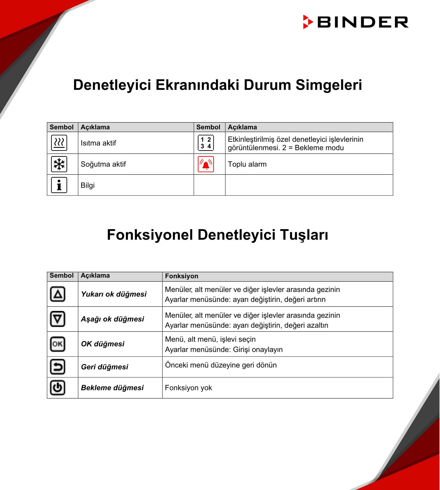 binder türkiye kbf-s eco