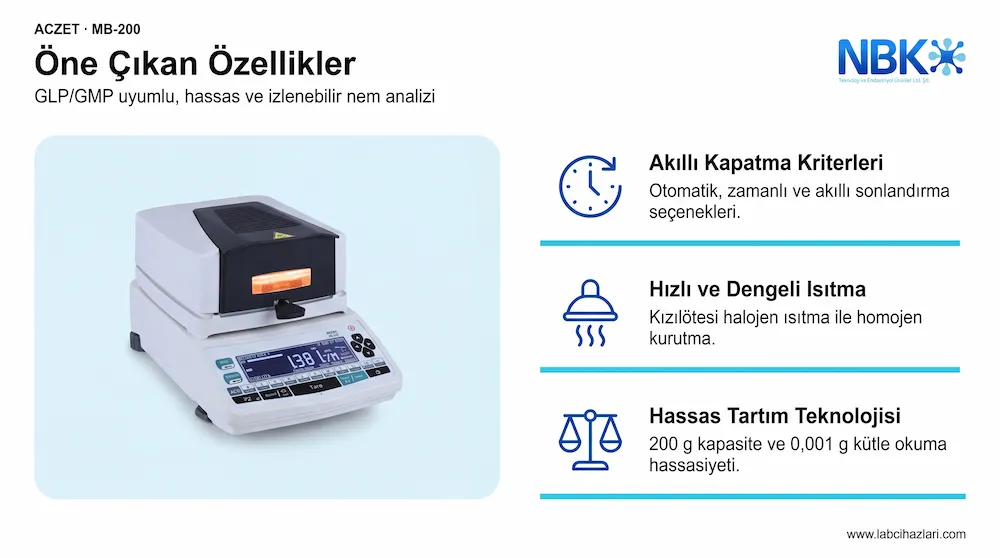 Aczet MB-200 Öne Çıkan Özellikler