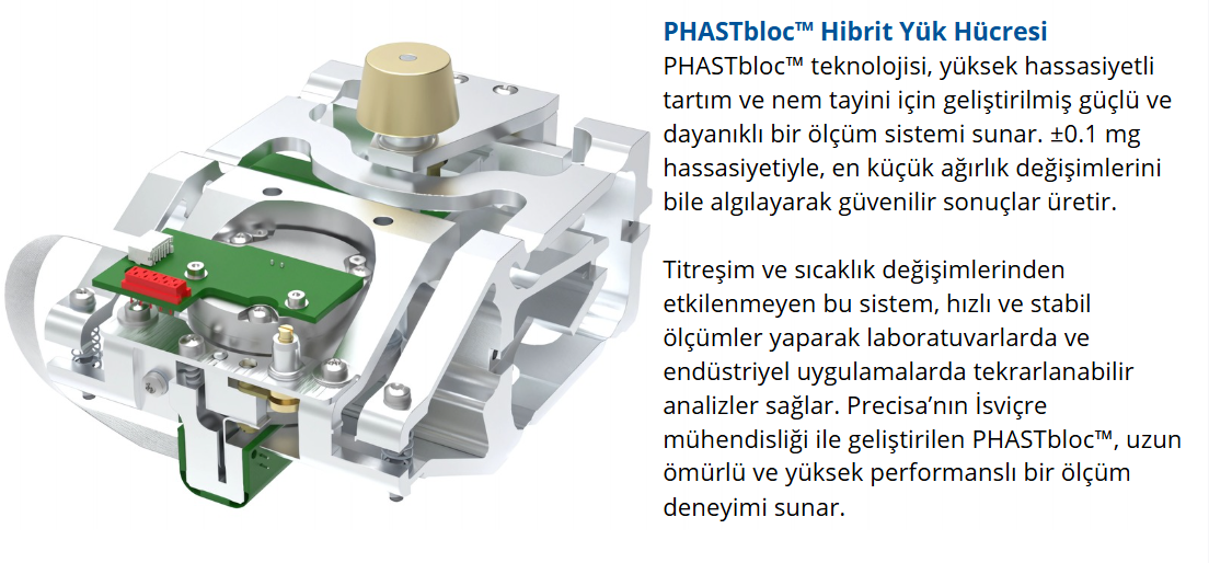 precisa pbm modelleri
