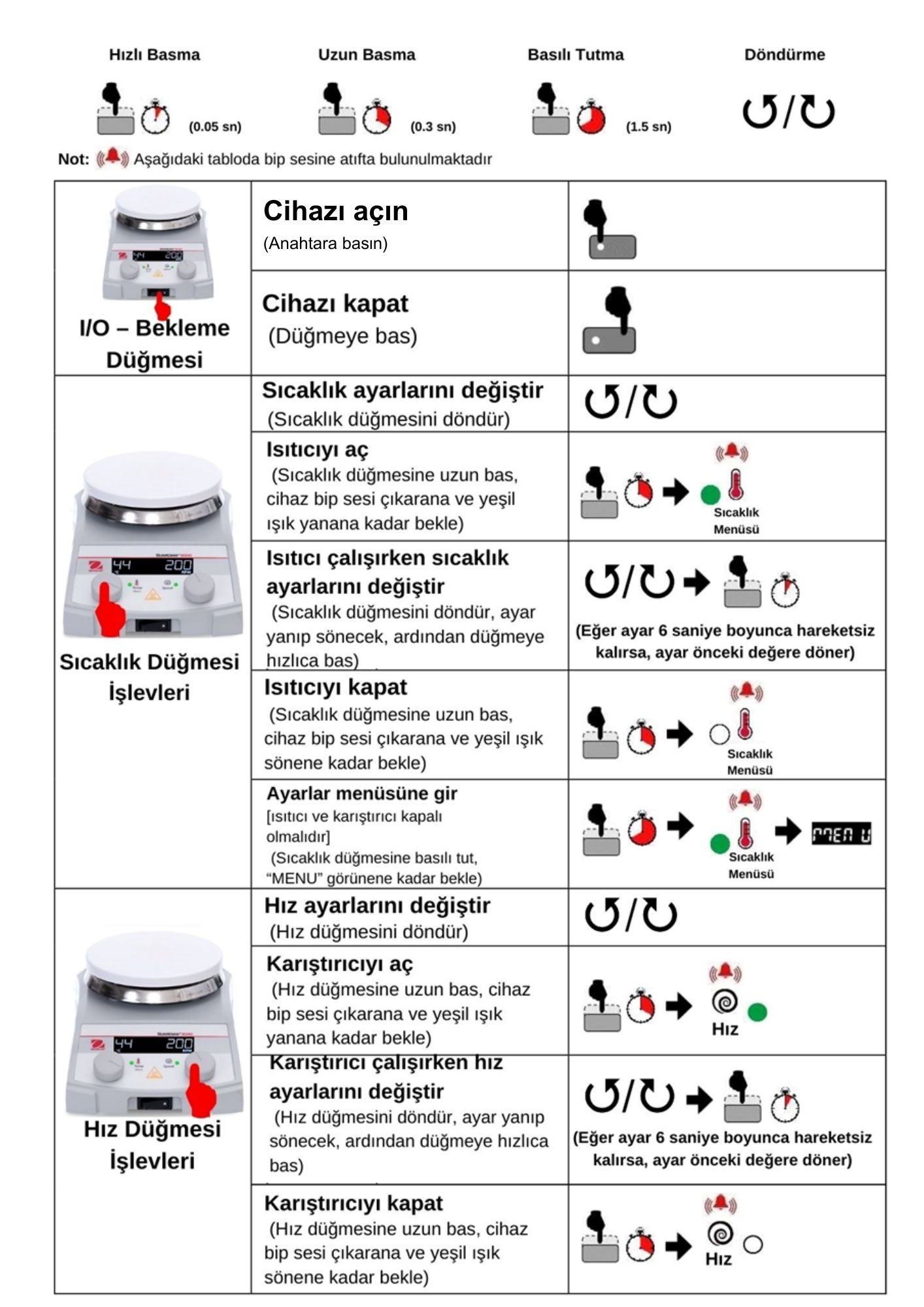 ohaus e-g31hsrds özellikleri