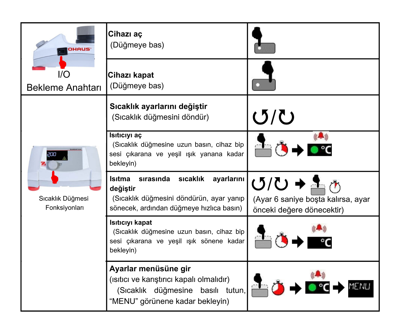 ohaus e-g51hp07c serisi