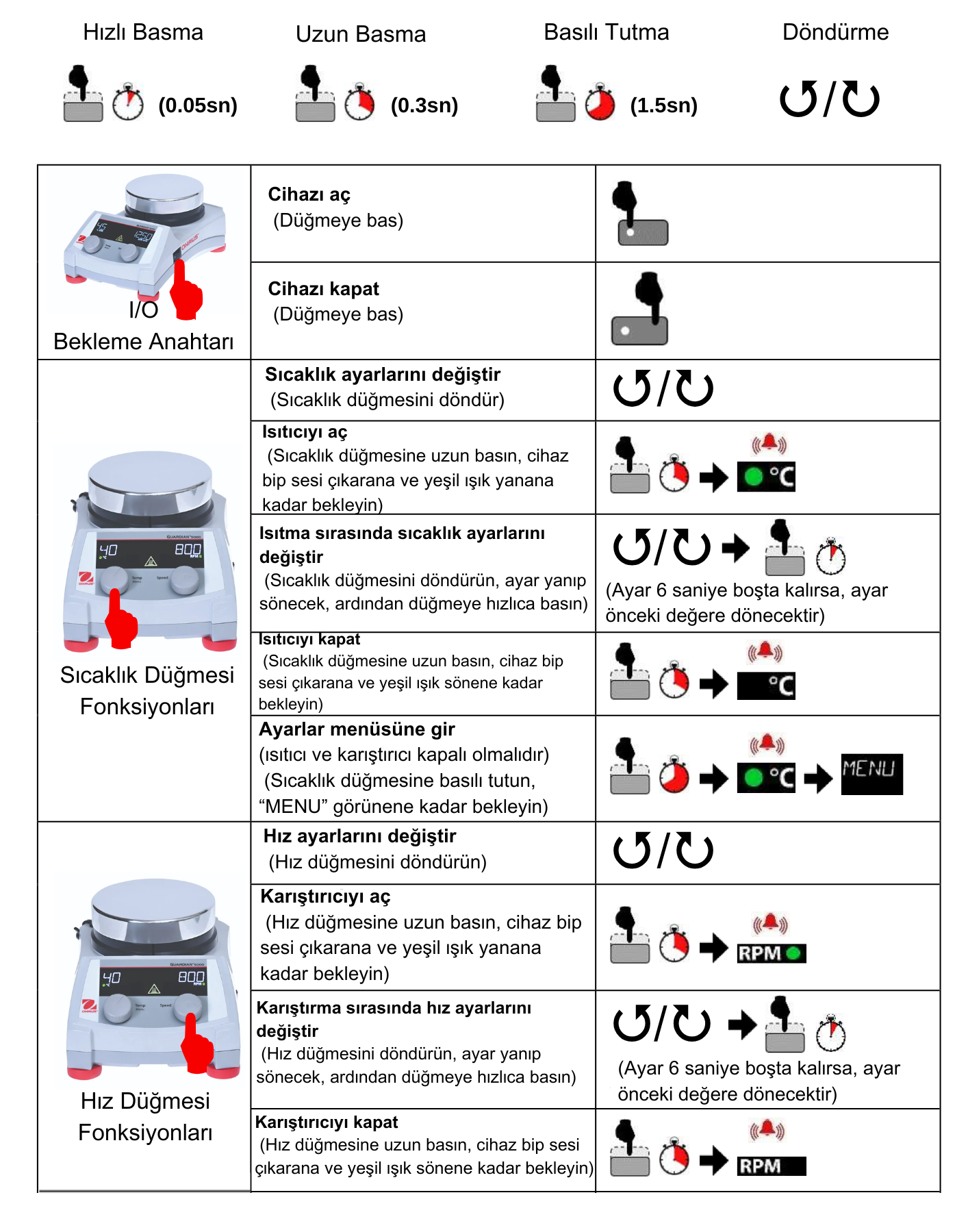 ohaus e-g51hsdrm özellikleri
