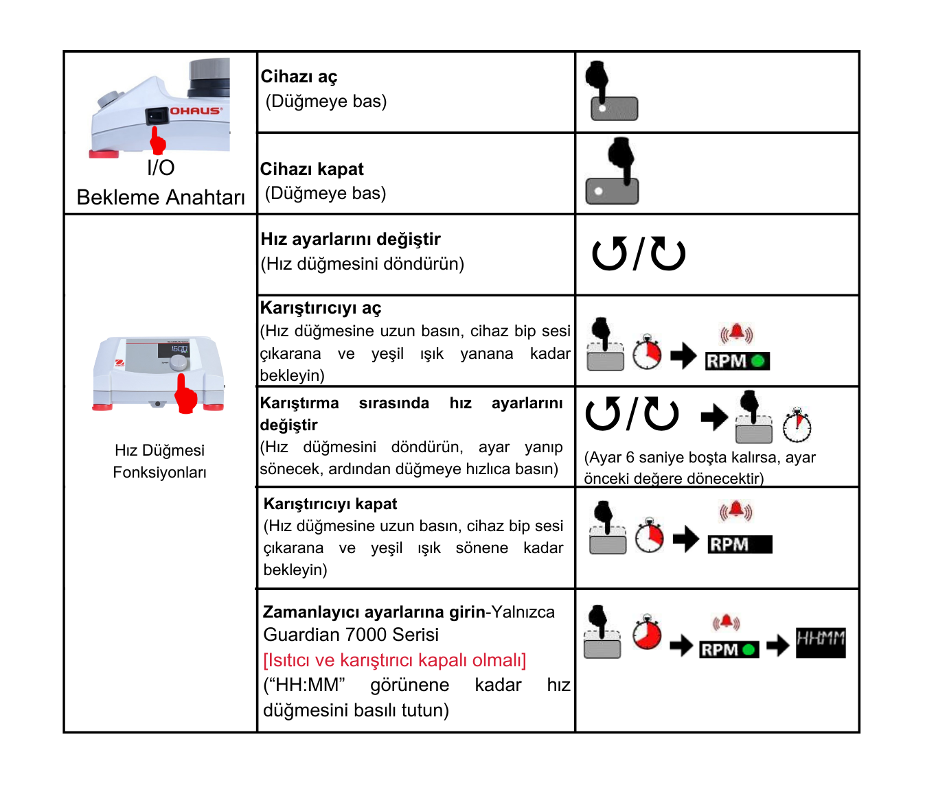 ohaus e-g51st07c serisi
