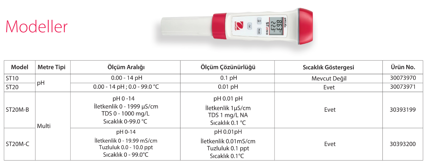 ohaus st20 özellikleri