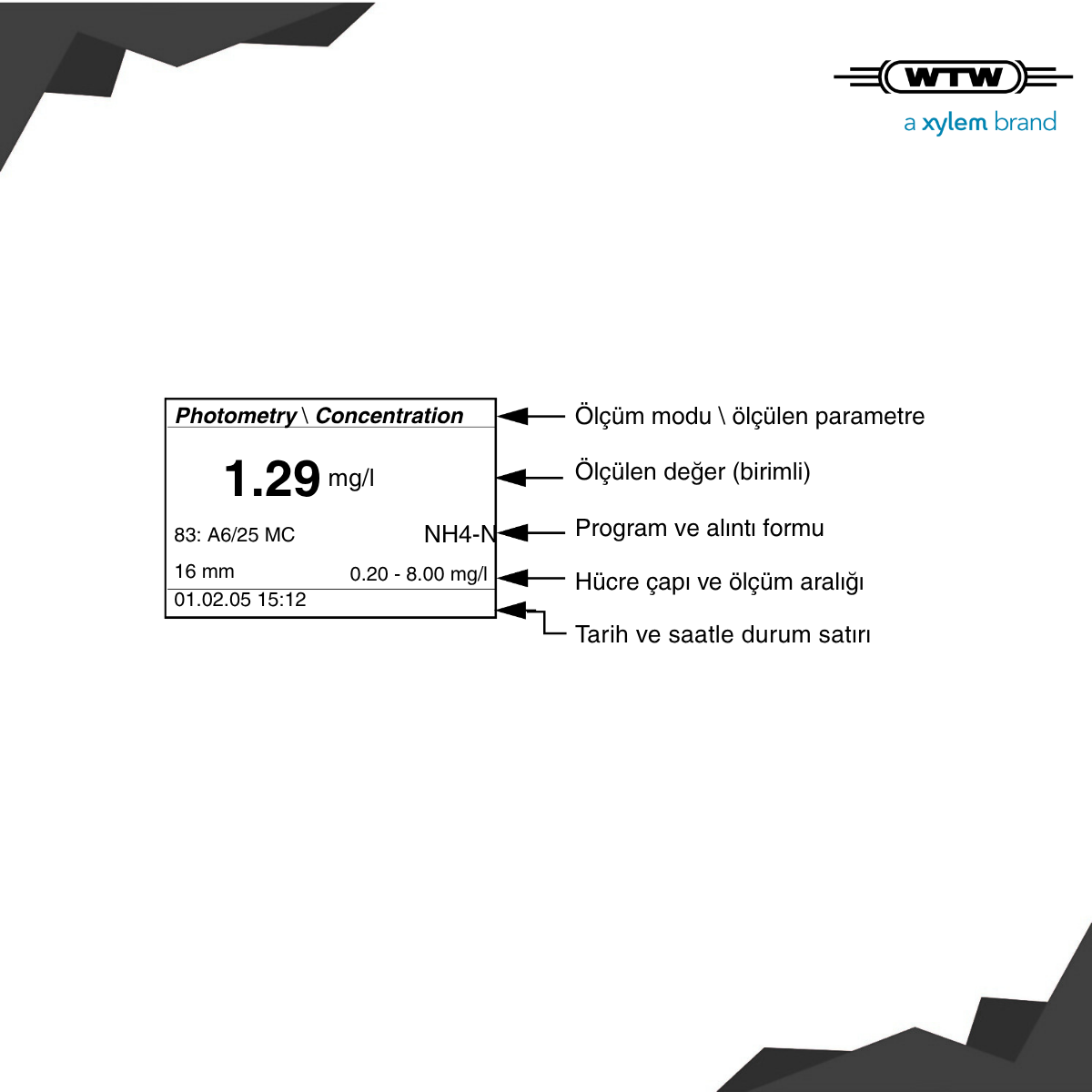 wtw photoflex std set serisi