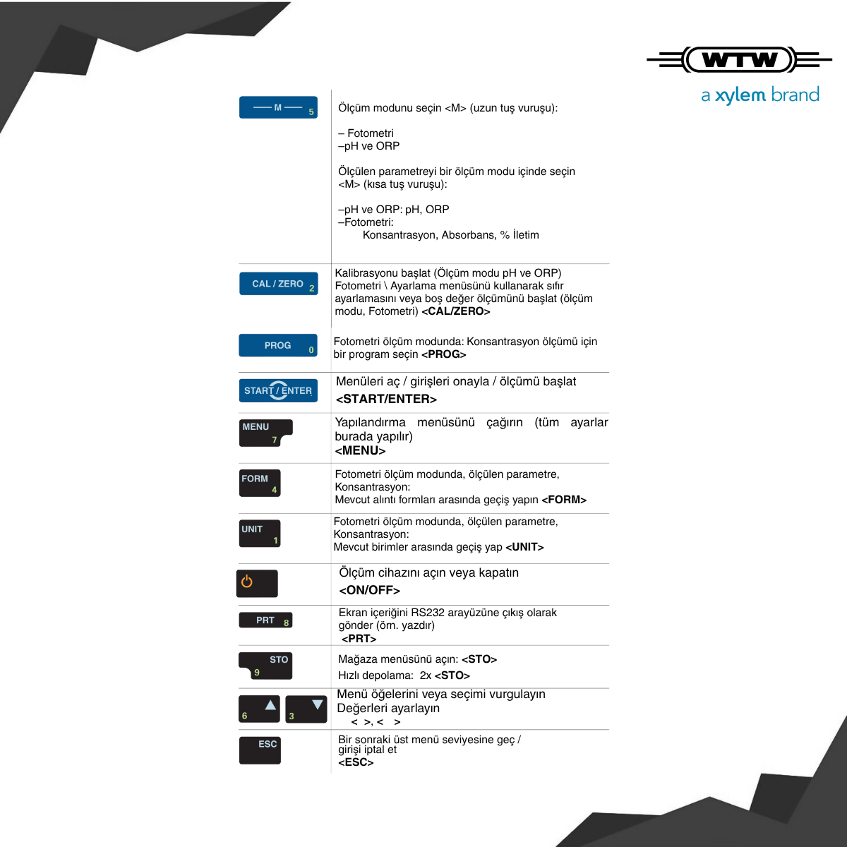 wtw pHotoFlex pH fiyatları