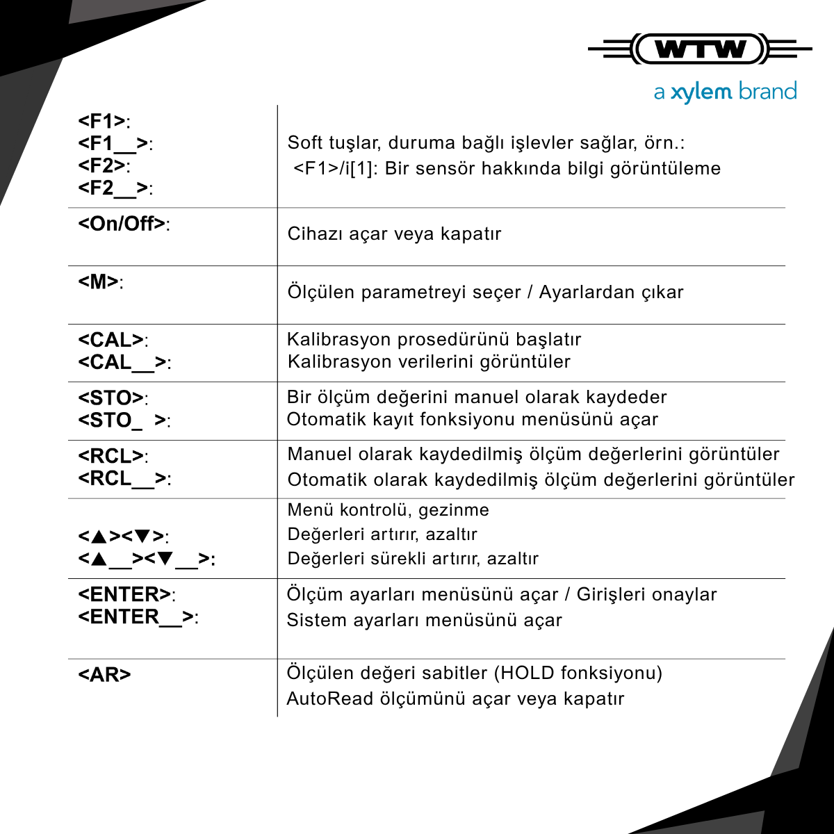 wtw multi 9310 çeşitleri