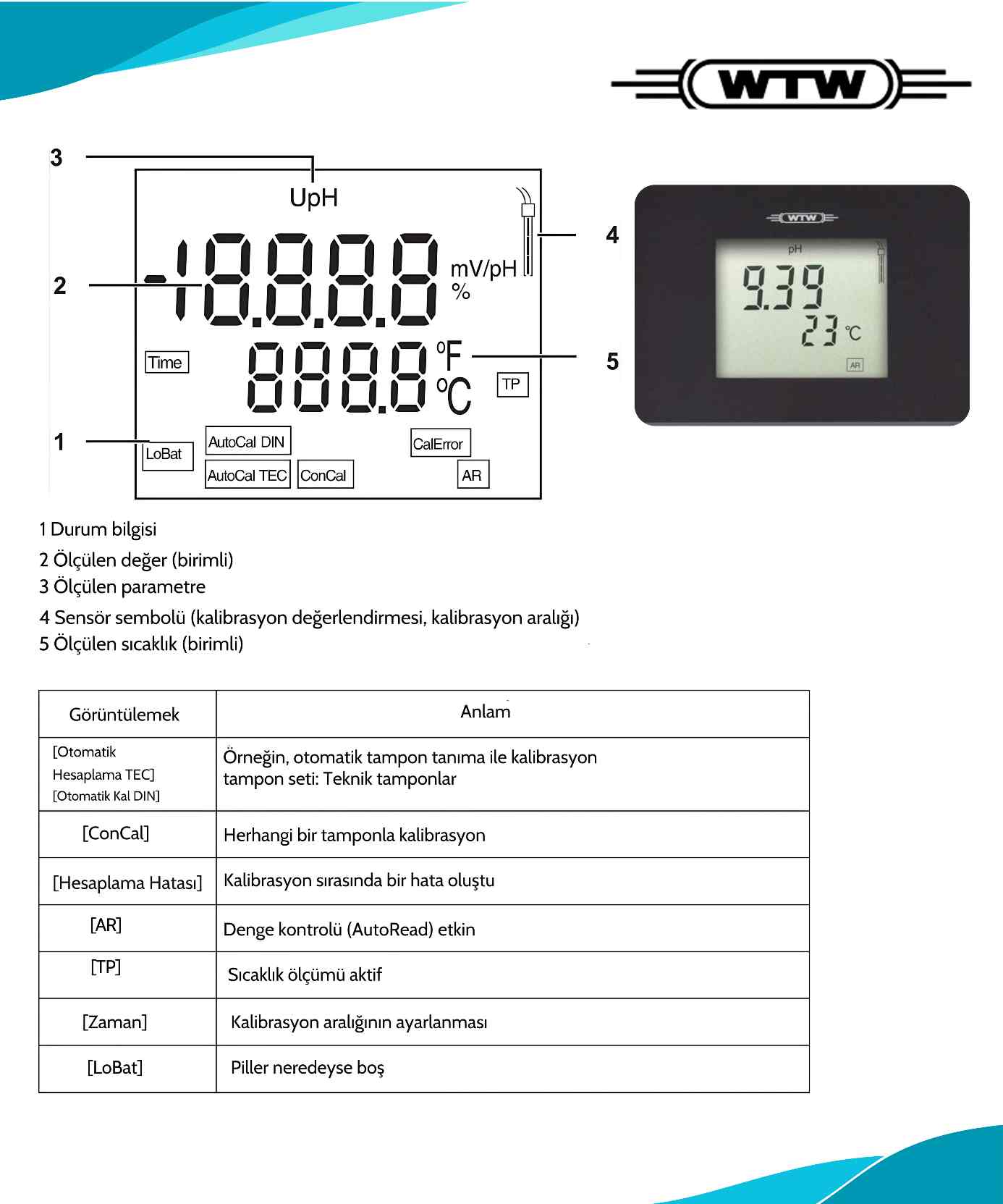 wtw inolab 7110 çeşitleri