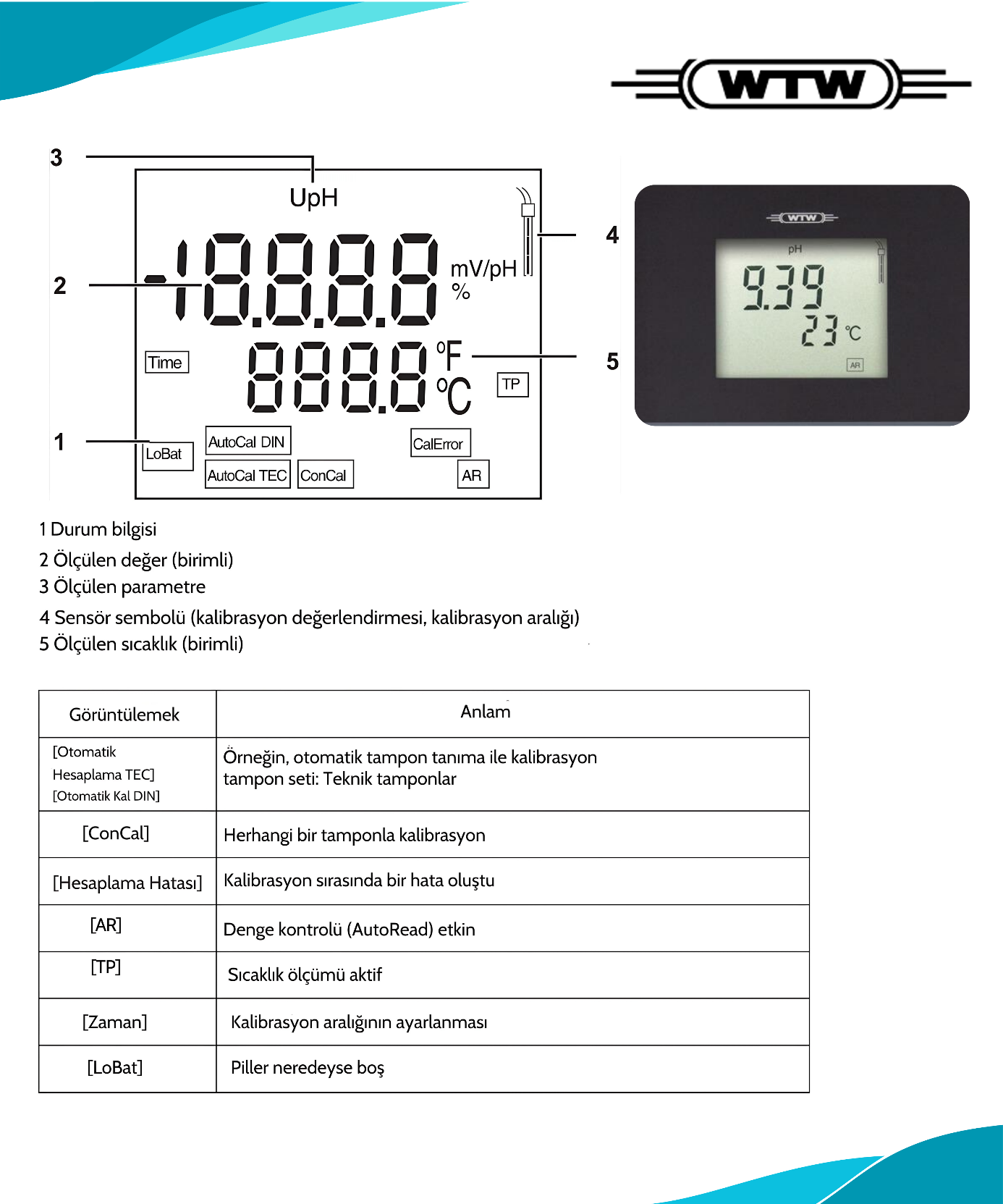 wtw inolab 7310 çeşitleri