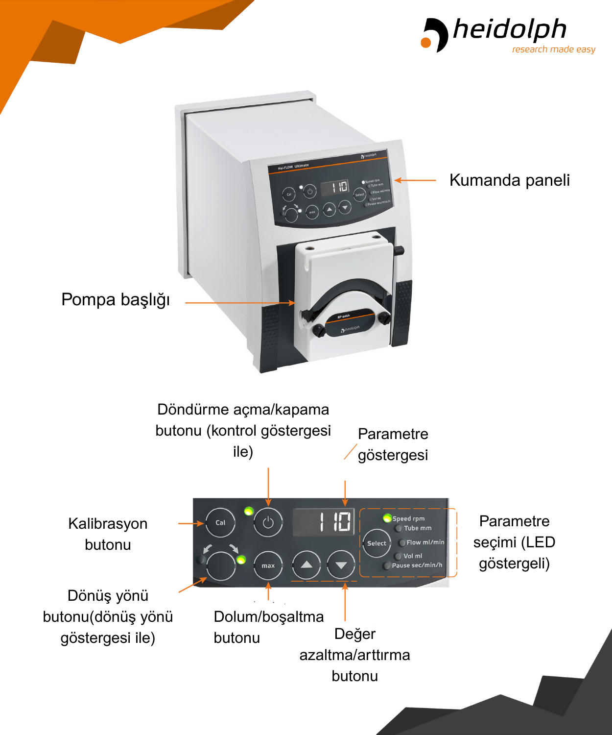 heidolph hei-flow ultimate serisi