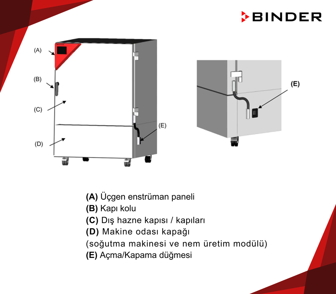 binder kbf modelleri