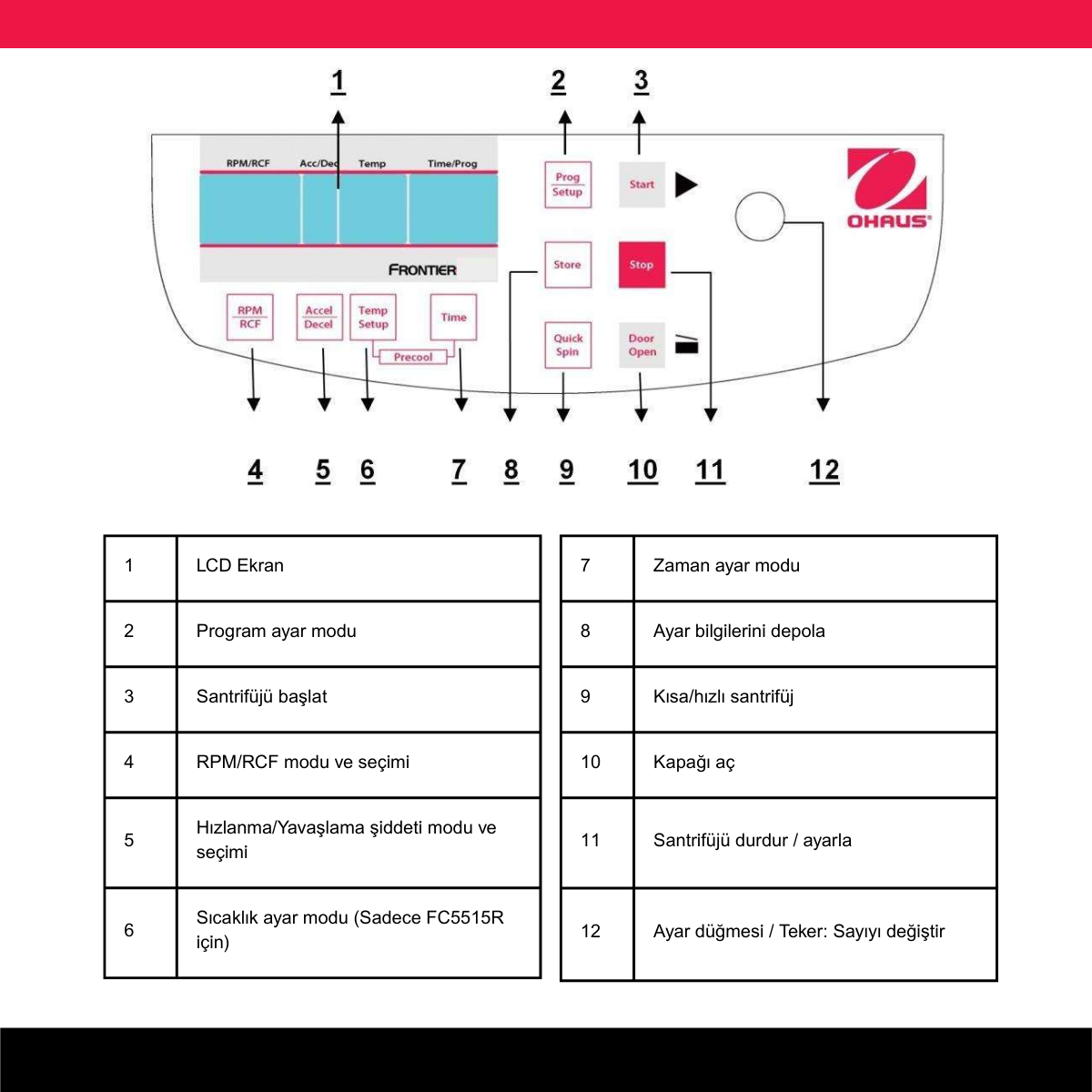 ohaus fc5515 serisi