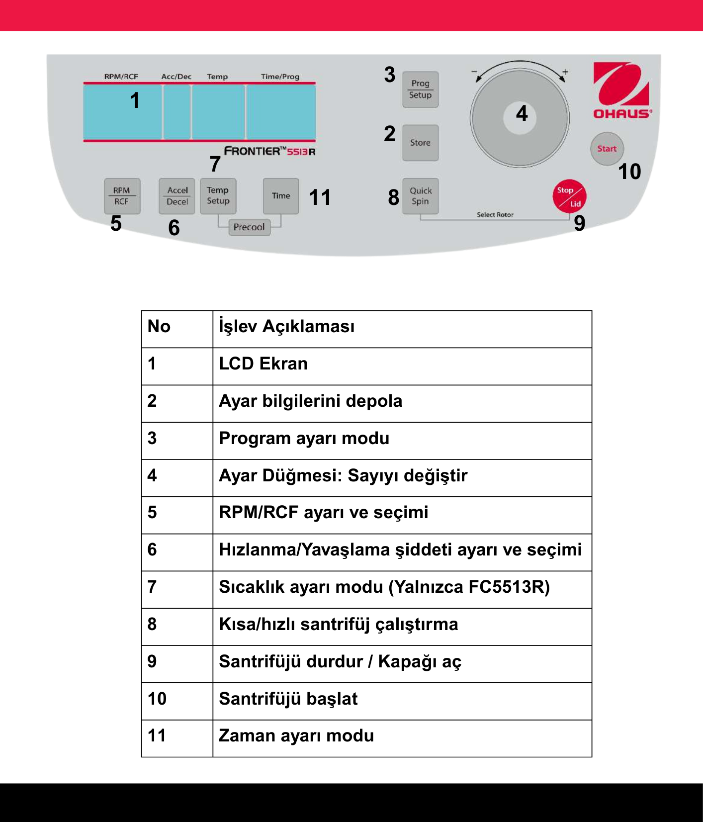 ohaus fc modelleri
