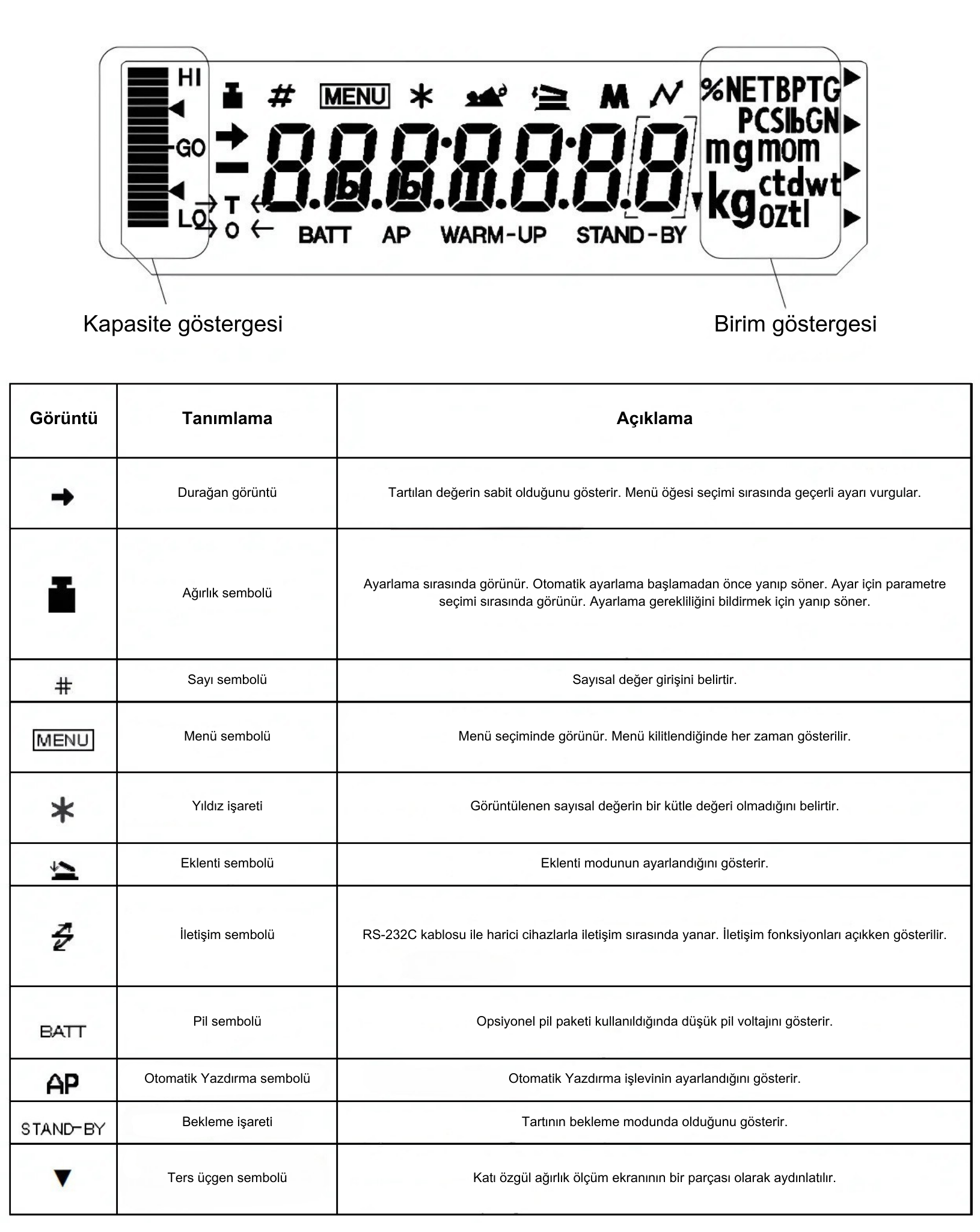 kern abj 320-4nm özellikleri