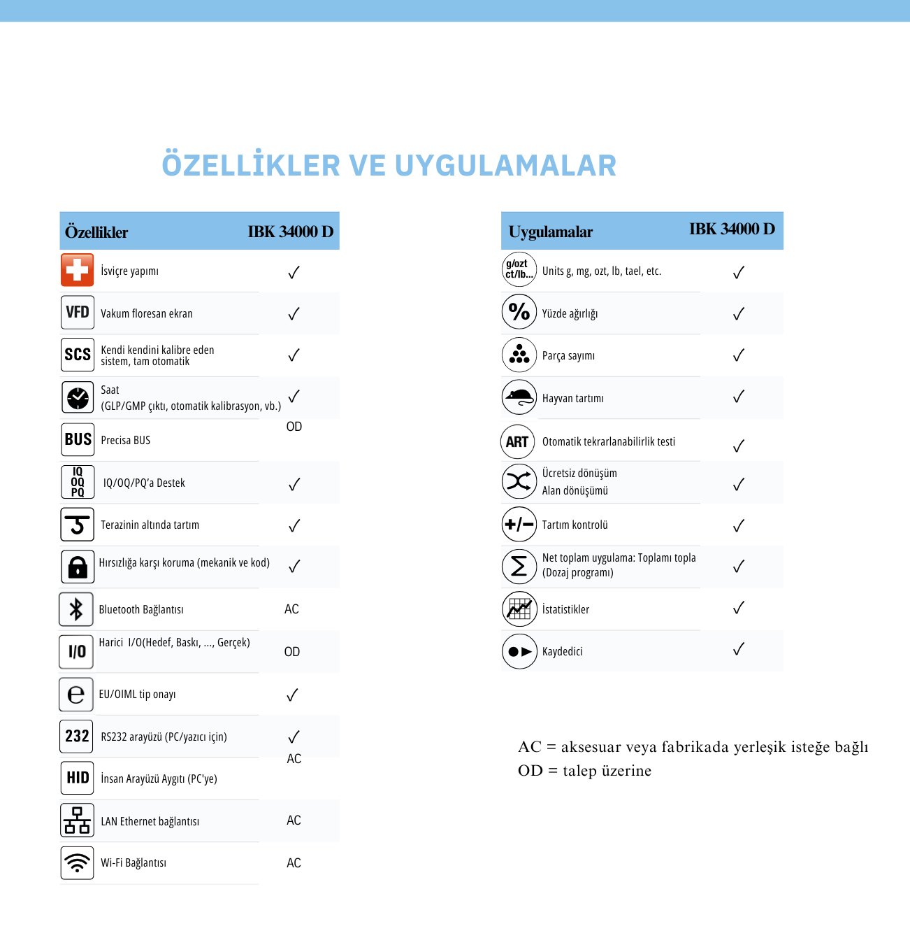 precisa ibk 34000d fiyatları