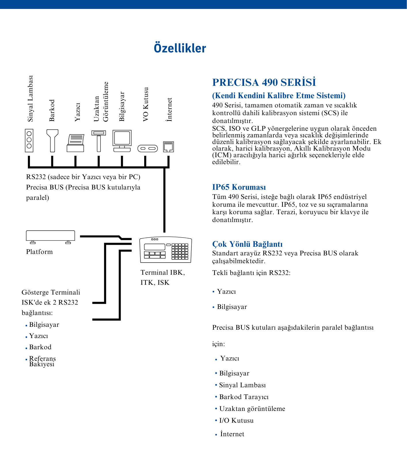 precisa ibk 34000d özellikleri