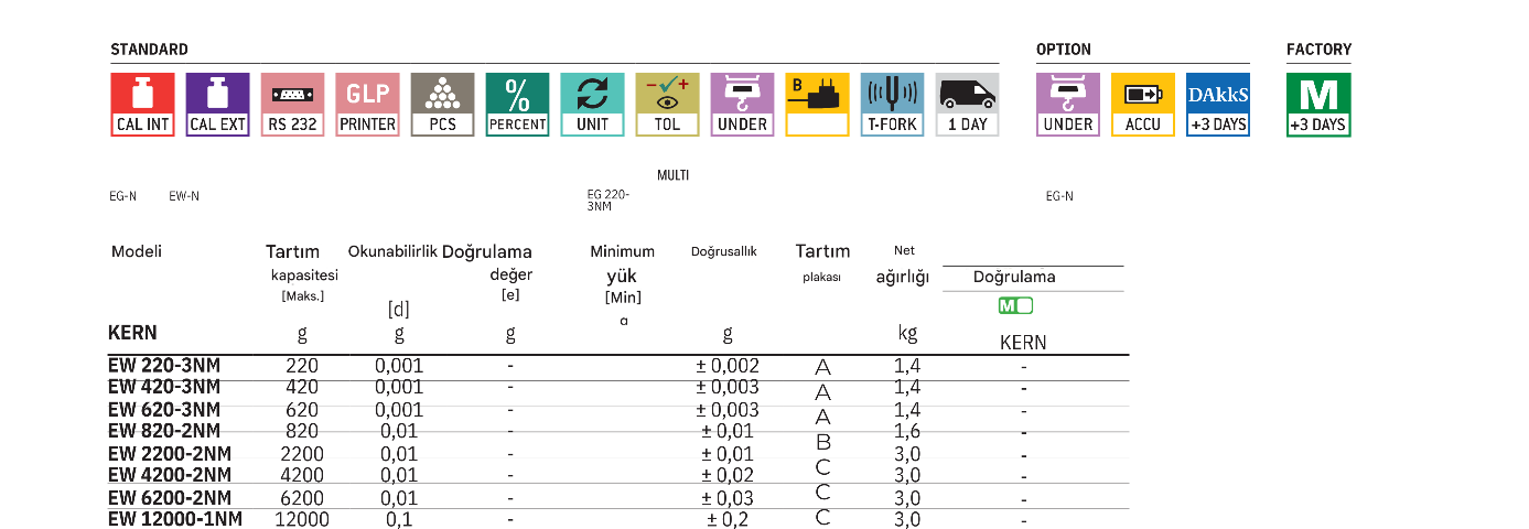 kern ew6200-2nm özellikleri
