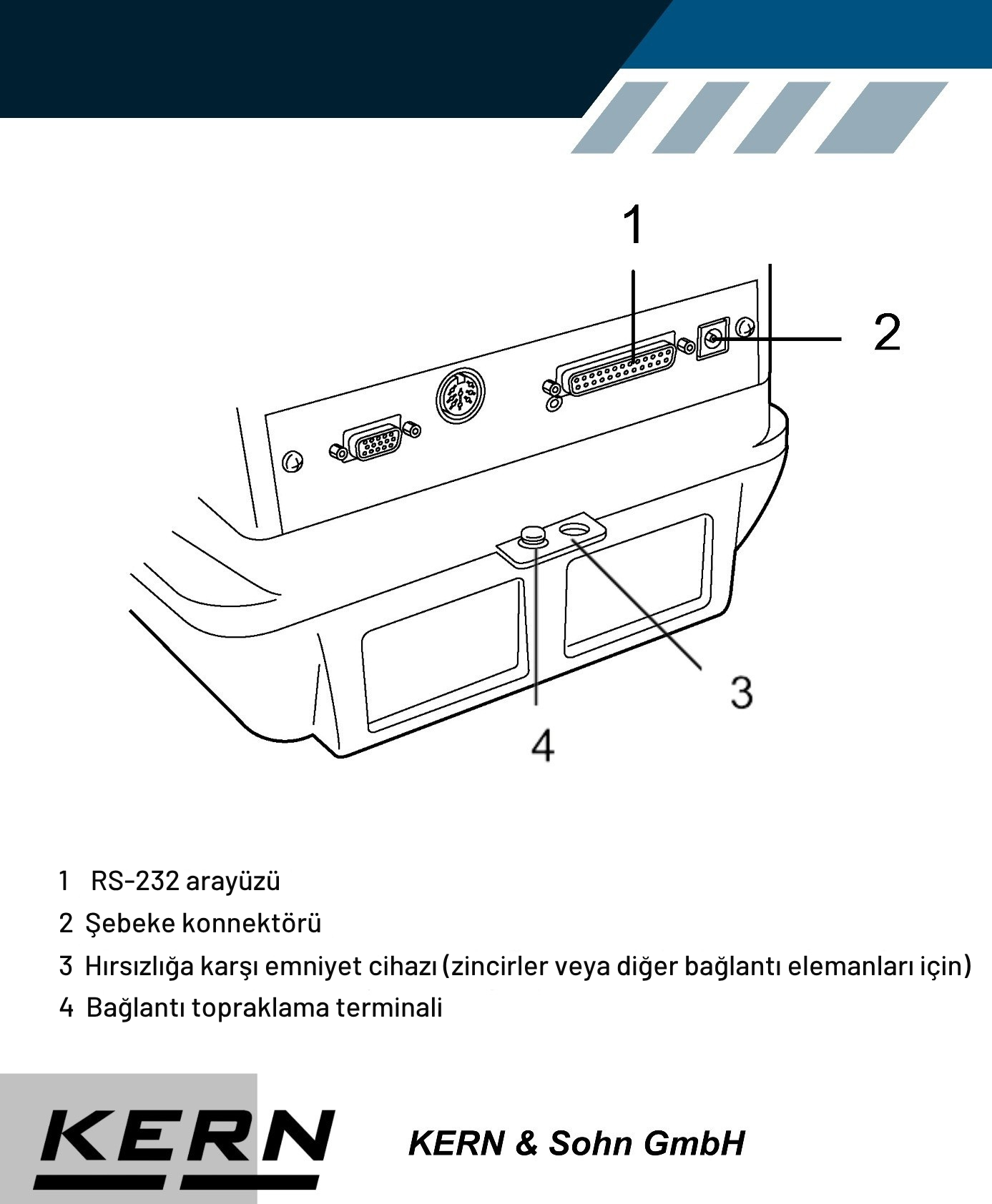 kern pfb modeli