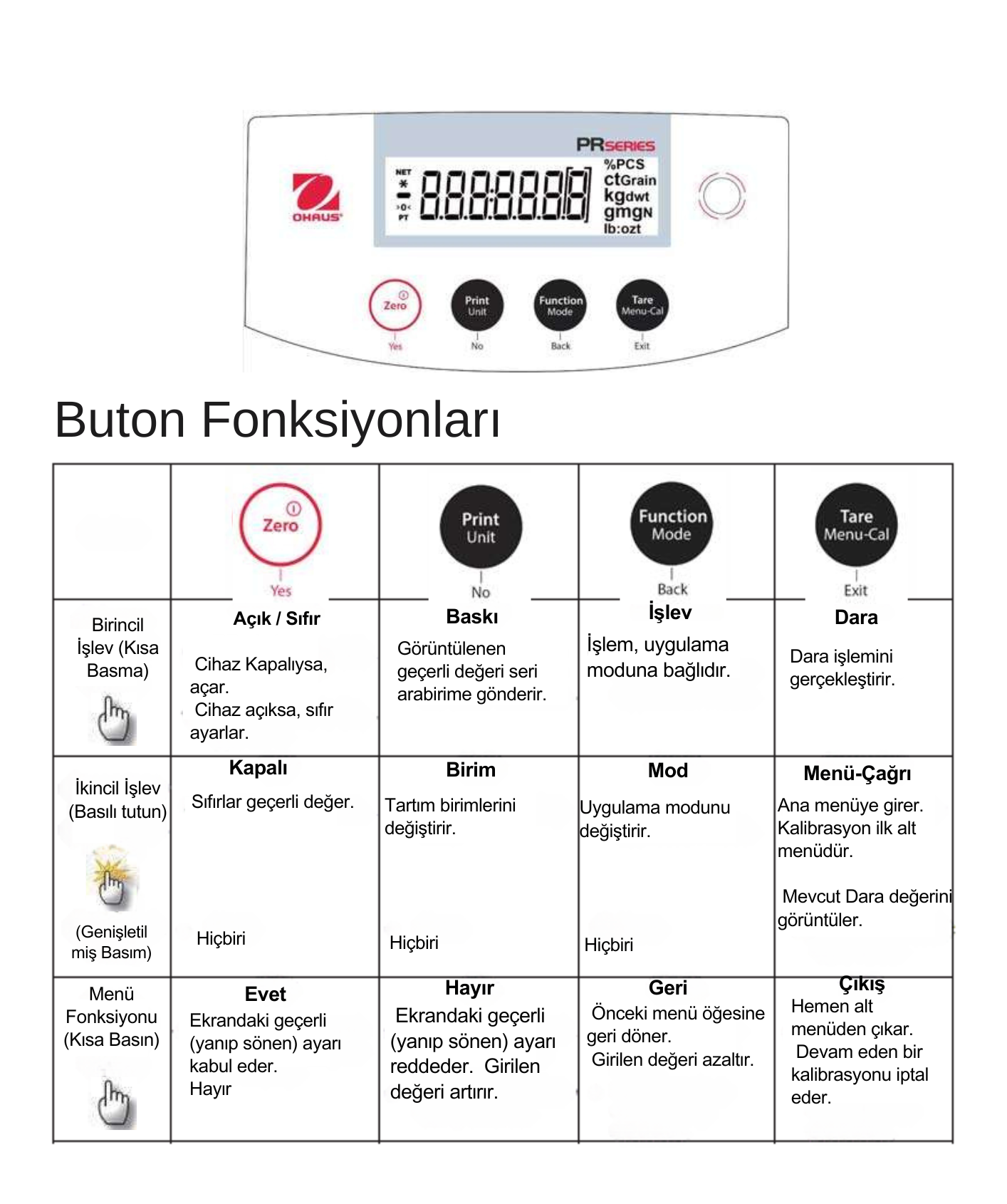 ohaus pr modelleri