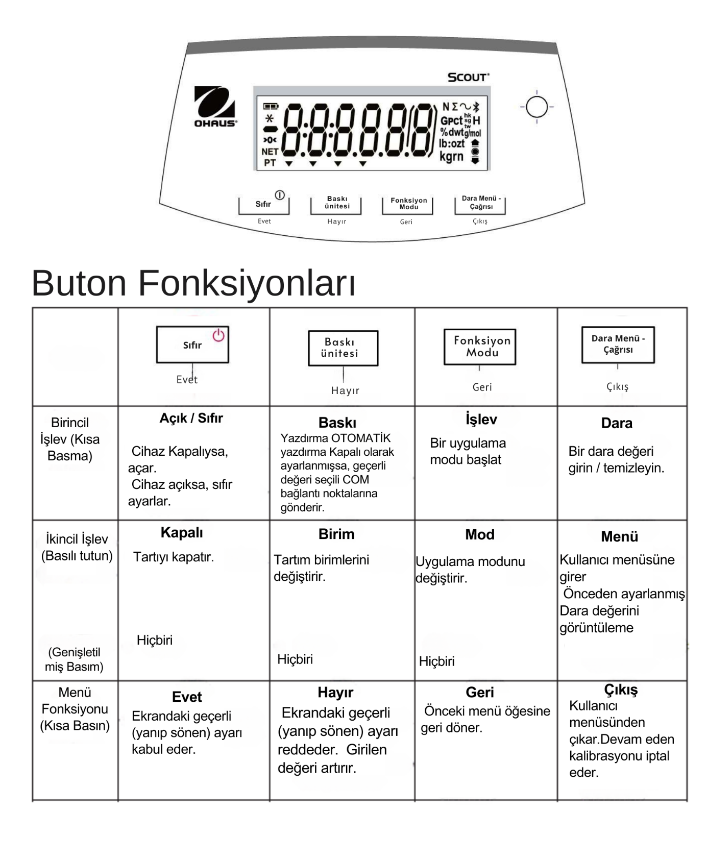 ohaus sjx fiyatları